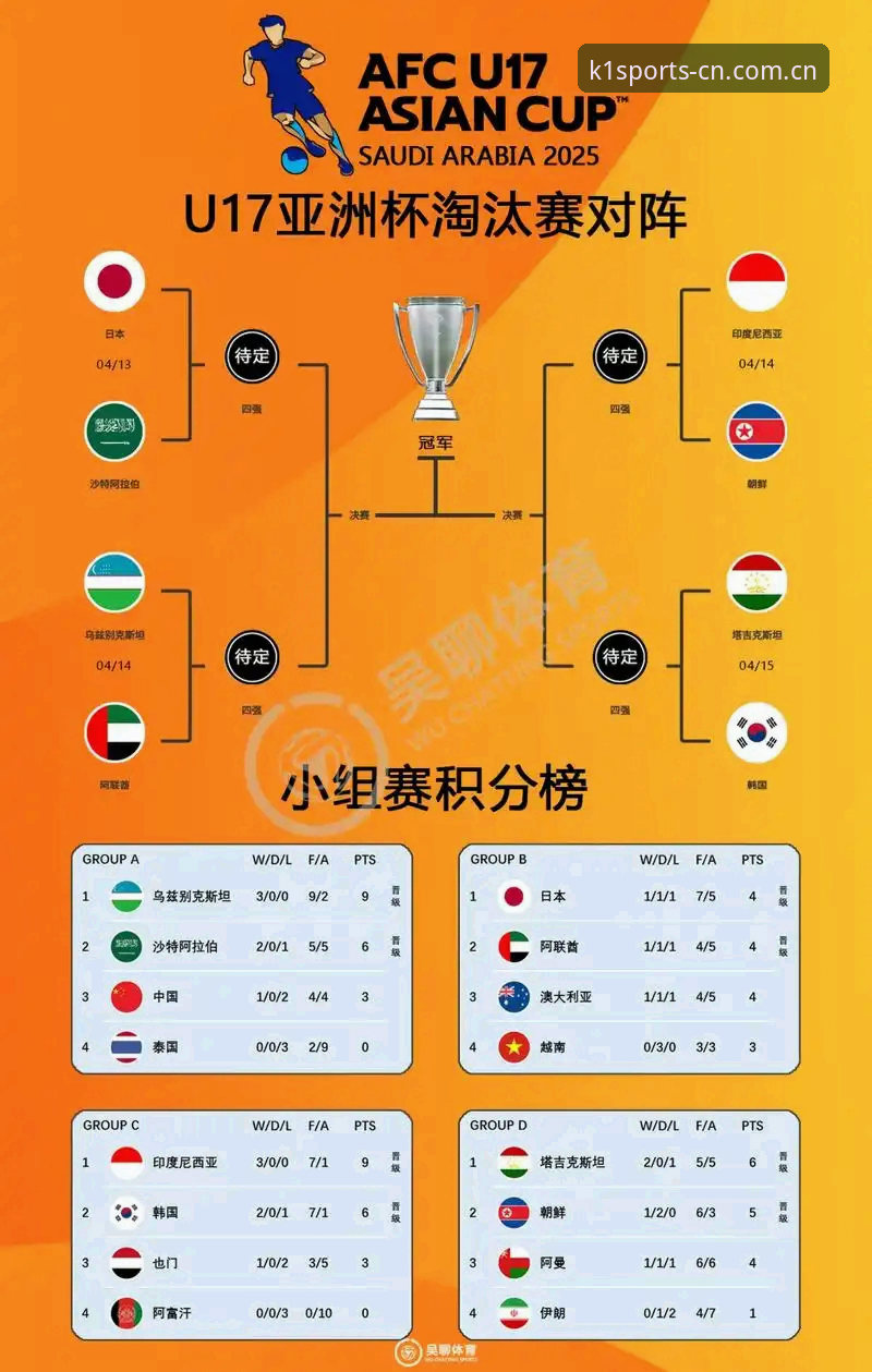 U17世界杯分组解析：中国男女足抽签结果深度解读与观赛实用指南